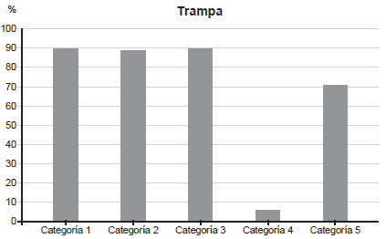 Resumen de porcentajes por categor&iacute;a.