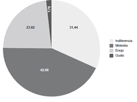 Categor&iacute;a 1. Cuando el beneficio lo tiene el tramposo y el costo lo sufre una instituci&oacute;n o un ente indefinido.