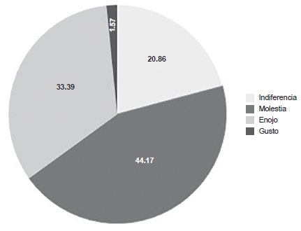 Categor&iacute;a 2. Cuando el beneficio lo recibe el tramposo y&nbsp;el costo de la trampa recae en una tercera persona.