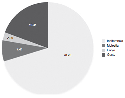 Categor&iacute;a 4. Categor&iacute;a basal donde no hay trampa.