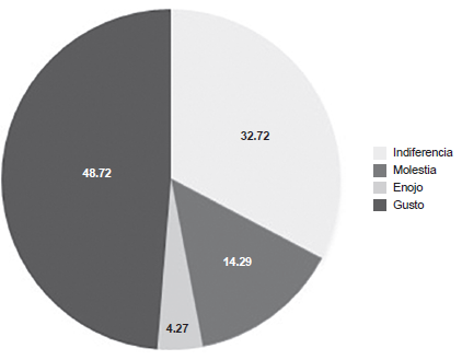 Categor&iacute;a 5. Cuando el beneficio de la trampa lo recibe&nbsp;quien detecta la trampa, a saber, la primera persona.