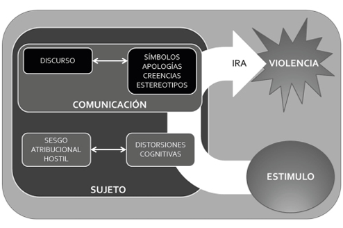 Contexto, lenguaje, pensamiento y violencia&nbsp;