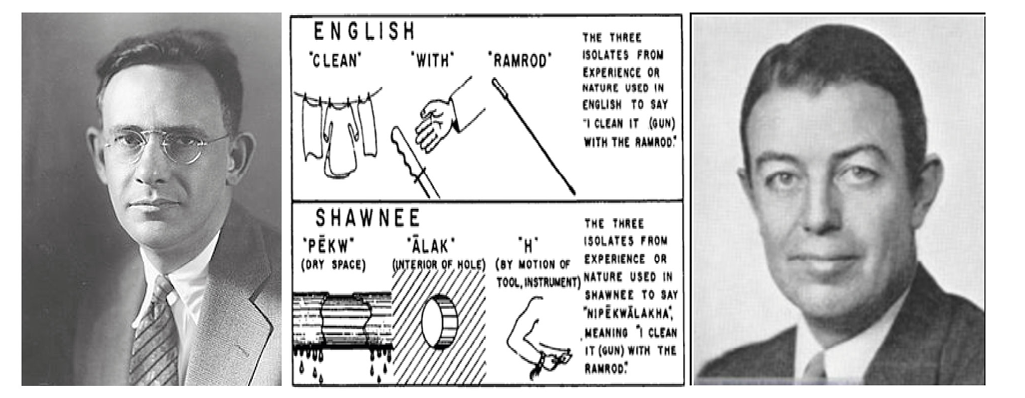 Fotograf&iacute;as de los antrop&oacute;logos y ling&uuml;istas norteamericanos Edward Sapir (izquierda) y Benjamin Lee Whorf (derecha), e ilustraci&oacute;n de Whorf sobre el relativismo ling&uuml;&iacute;stico, donde se muestra la diferencia entre la construcci&oacute;n gest&aacute;ltica inglesa y shawnee de c&oacute;mo limpiar un arma con una baqueta (centro), publicada en el art&iacute;culo titulado Science and Linguistics (MIT Technology Review, 1940) y reimpreso en la obra de John Carroll (ed.), Language, thought and Reality. Selected Writings of Benjamin Lee Whorf (Cambridge, MIT Press, 1956).